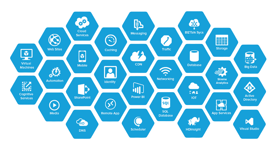 Solutions Azure NexInfra