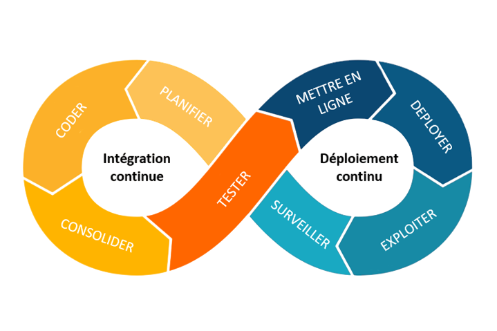 Pipeline CI/CD DevOps
