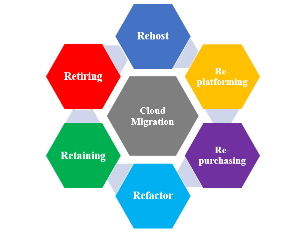 Processus de migration Outscale