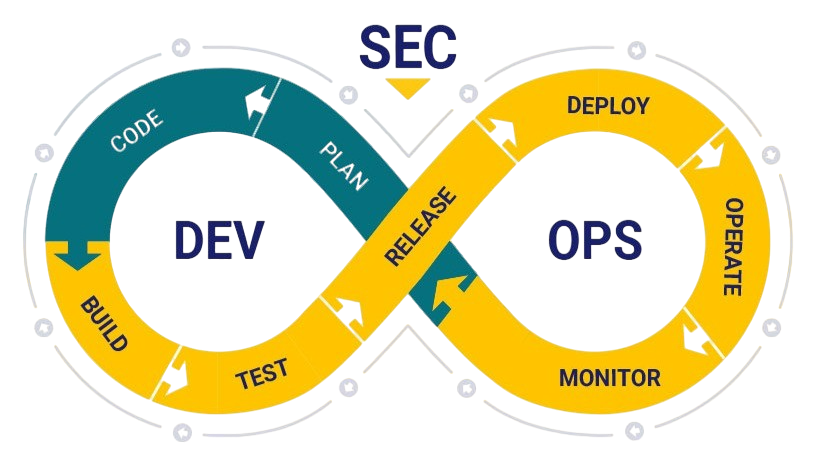 Outils de sécurité CI/CD